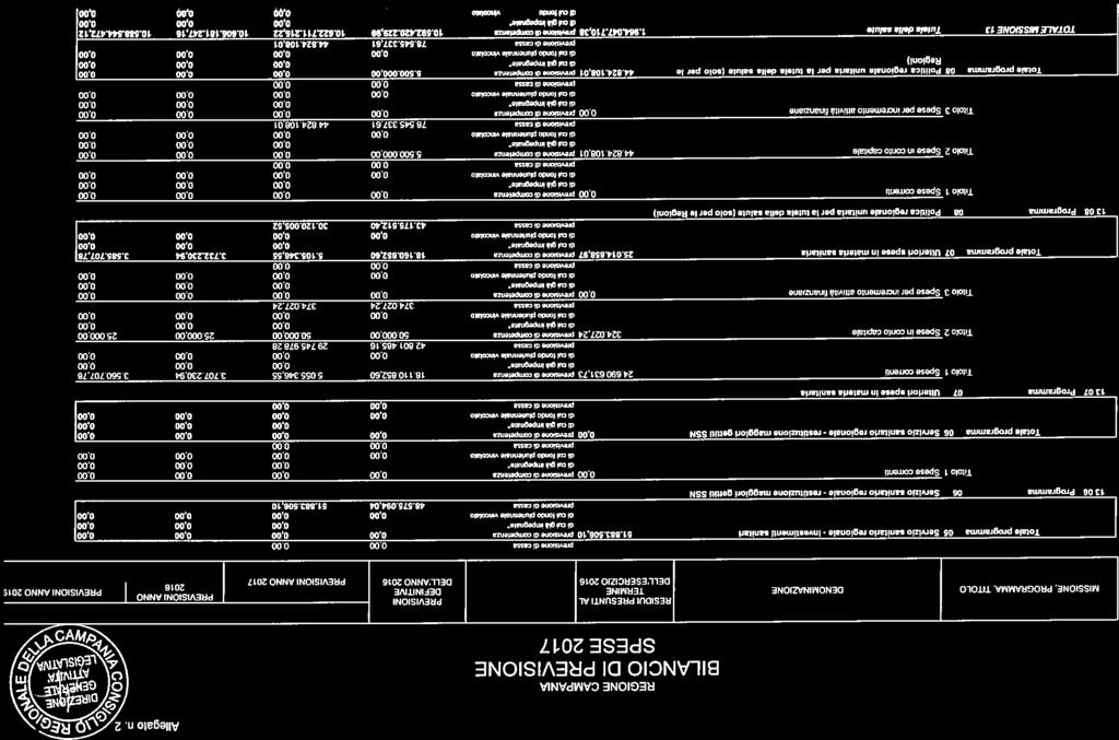 ( -4 4, 2 2, 9, -1, 0, 3.,,,, [ 2, Ch 01,, =,,,,,,, n. 7 dl 20 Gnni 2017 =, 9,, = h h z.