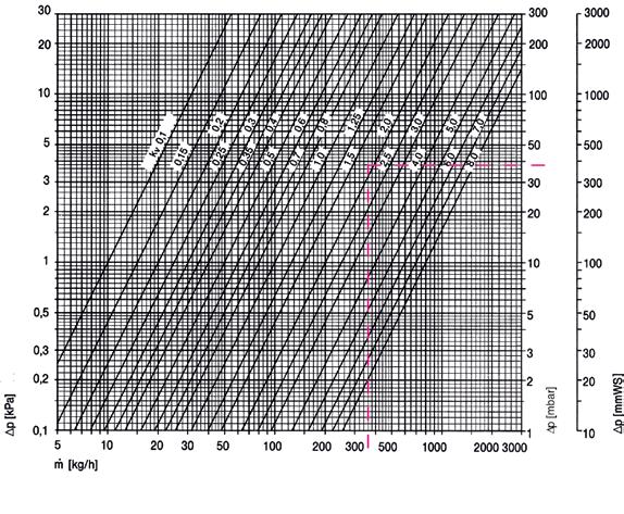 IMI HEIMEIER / Teste termostatiche e Valvole per radiatore / Testa termostatica Kcon sonda a contatto o a immersione Dati tecnici Testa termostatica con corpo valvola standard oppure con valvole a