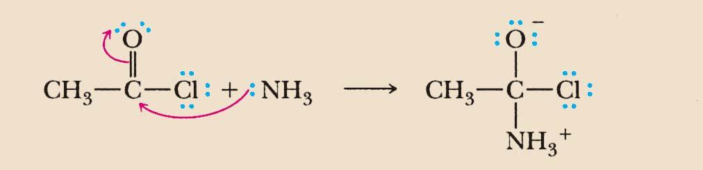 1 Reazione dei derivati degli acidi