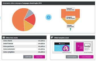 incrementa il tuo business! Grazie alla struttura dinamica e intuitiva puoi monitorare le statistiche di invio delle tue campagne anche in mobilità mediante l utilizzo di smarthphone e tablet!