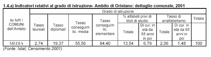 della Conservazione del Frutto delle Specie Arboree Mediterranee; DESA, Dipartimento di Economia e Sistemi Arborei).