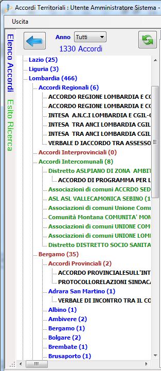 Nell area di sinistra sono visualizzati gli accordi così strutturati: Accordi regionali Accordi interprovinciali Accordi intercomunali Pulsante per nascondere l elenco Visualizza l elenco degli