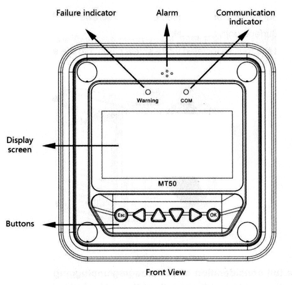 4. Caratteristiche del prodotto Visione anteriore Visione posteriore Indicatore di errore L indicatore di errore lampeggia in caso di errore dei dispositivi di connessione.