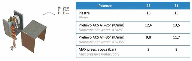 Il sistema è composto da uno scambiatore a piastre e da una valvola pressostatica a 3 vie senza controllo di temperatura in uscita dal sanitario.