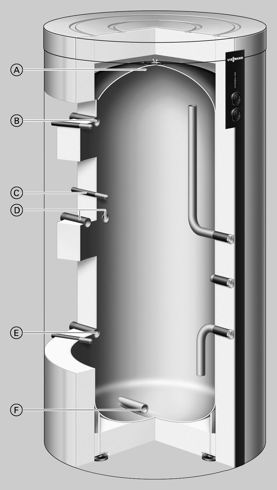 Vitocell 100-E In sintesi le caratteristiche principali Molteplici possiilità d'impiego in sistemi di riscaldamento con più generatori di calore e circuiti di utilizzazione grazie a più attacchi di