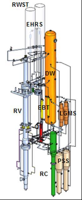 Governo, gestione e sviluppo del sistema elettrico nazionale Energia nucleare Fissione Nucleare: collaborazioni internazionali e sviluppo competenze in materia nucleare Studi sulla sicurezza degli