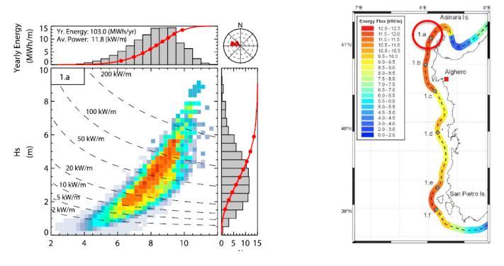 Messina; calcolo delle mappe di potenziale energetico Valutazione delle caratteristiche fisiche del potenziale ondoso per alcune regioni campione della costa italiana (Pantelleria, Genova, sud-ovest