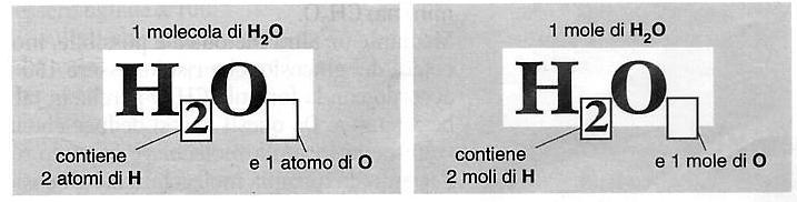 MM(H2O) = 18 uma, quindi M(H2O) = 18 g/mol n = m/m = 36 g/18 g mol -1 = 2 mol