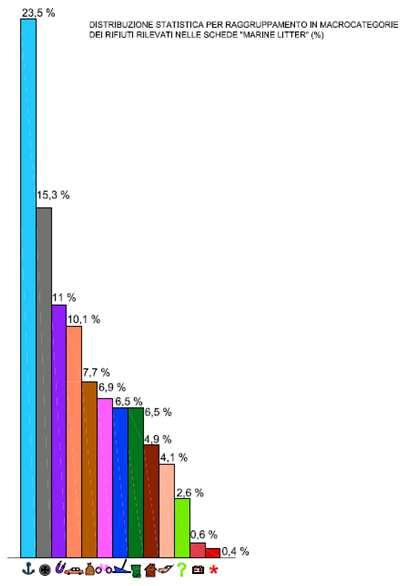 Video-ispezione 13,5 % Video-ispezione DISCESA VASTO Aree di indagine