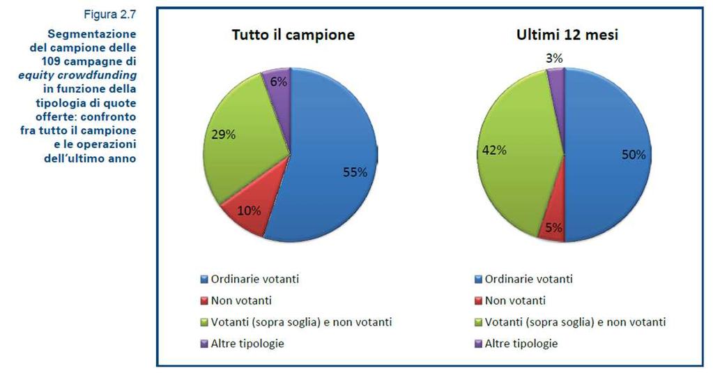 quote differenziate per diritto