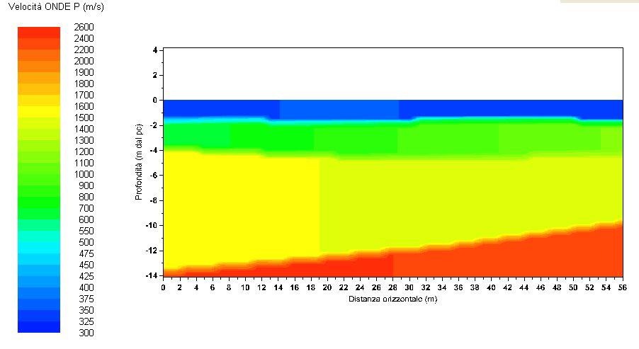 E W Si evidenziano pertanto 3 rifrattori principali: - uno posto alla profondità variabile da 1.0-2.