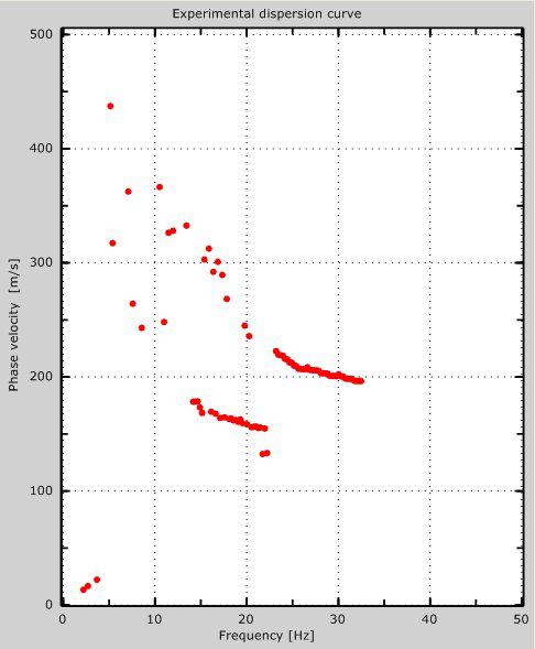 S+_dg2m S-_dg2m S+_dg3m S-_dg3m L acquisizione S+_dg3m è stata scelta per l elaborazione in quanto