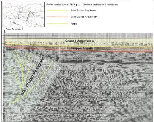 [Fig. 10: esempio di profilo sismico utilizzato per lo studio geologico del sottosuolo. ENI S.p.A. Divisione Exploration & Production.
