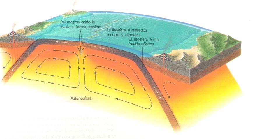 del calore interno che causa la