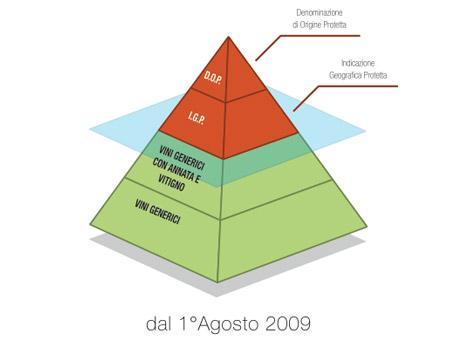 QUALITA : DO E IG Se dopo lo scandalo del vino al metanolo 30 anni fa per il vino italiano vi fu un problema di salubrità del prodotto, oggi il tema centrale è divenuto la tutela della perdurante