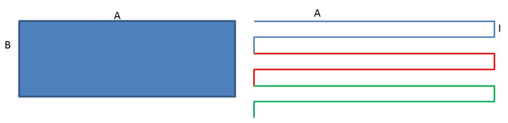 1. Il piano di volo è scomposto in blocchi PRODUTTIVITA DEI SAPR (ha/h) - FATTORI TECNICI CONDIZIONI DI SIMULAZIONE 2. La geometria dell area acquisita è di tipo rettangolare A/B = 1.5 3.