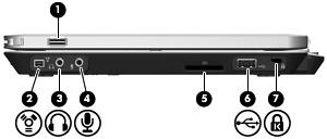 Componenti della parte destra Componente (1) HP Fingerprint Sensor (lettore di impronte digitali) Consente di accedere a Windows utilizzando il riconoscimento delle impronte digitali invece di una