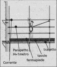 AVVERTENZE Non è prevista nessuna particolarità nella realizzazione del ponteggio. Smontaggio 1. Lo smontaggio avviene per fasce orizzontali di piano, iniziando dall'ultimo piano. 2.