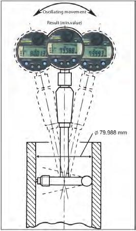 Comparatori ABSOLUTE Digimatic ID-C per alesametri Funzioni Serie 543 PRESET (x3) DATA/HOLD Memorizzazione valore min Giudizio GO/±NG Uscita dati ON/OFF Accuratezza Display LCD Scala Max.