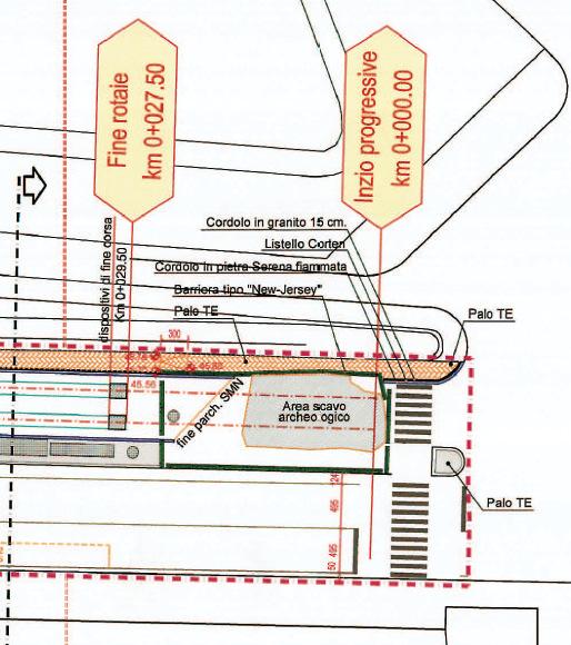 Linea 1 oggetto