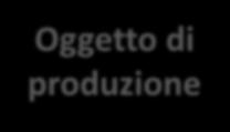 del viaggio (trasporto, alloggio, restanti servizi) Attività di