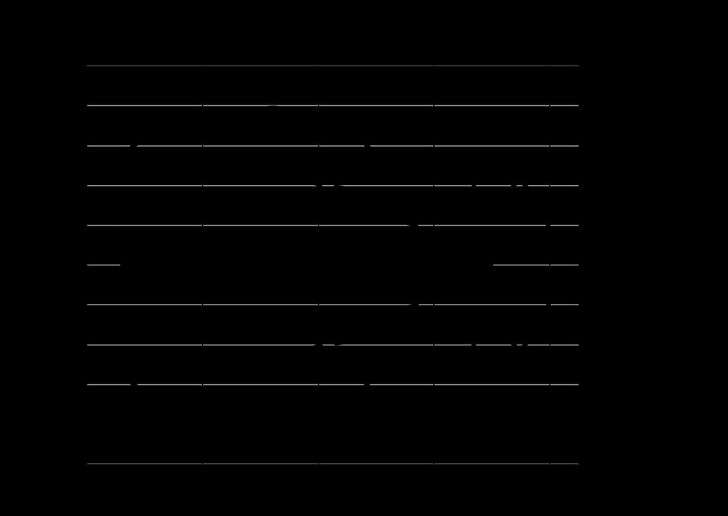 curve di risposta modelli a diffusione disassamento () disassamento parallelo UTB/**** 200*200 Ø 25 disassamento () disassamento parallelo UT2F/**** 400*400 Ø 25 d () d () disassamento parallelo