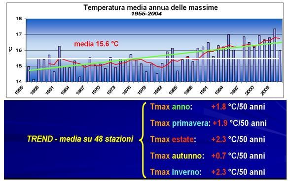 PERCHE PARLIAMO DI VARIABILITA CLIMATICA?