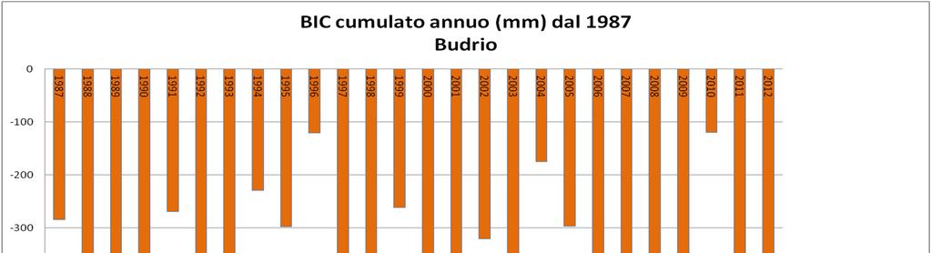 La siccità 2012 ha origini nel 2011: molti eventi estremi sono risultato di diverse combinazioni negative : bilancio