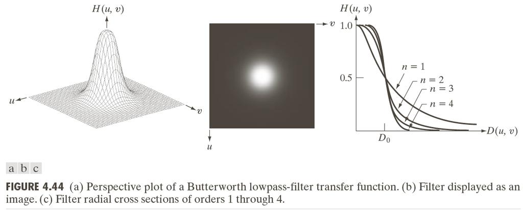 Filtri di Butterworth La funzione di trasferimento del filtro passa-basso di