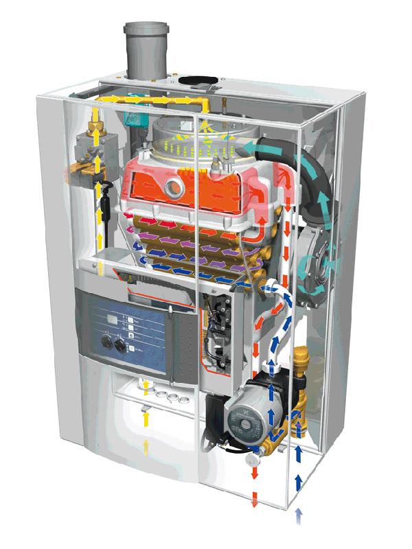 A CONDENSAZIONE La tecnologia utilizzata permette di recuperare parte del calore contenuto nei gas di scarico sotto forma di vapore acqueo, consentendo un migliore sfruttamento del combustibile e