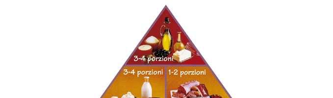 La piramide alimentare un