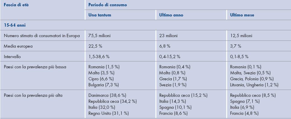 Figura 2.