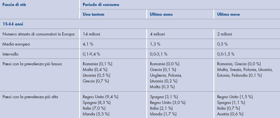 B.: Figura 3.