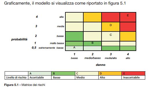 Inail-Consulenza tecnica accertamento