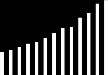 14 13 12 11 10 9 8 7 6 5 4 3 2 1 0 Mil/dosi vendute/anno 13,8 7,7 4,2 2001 2002 2003 2004 2005 2006 2007 2008 2009 2010 2011 2012 2013 Indipendentemente da dove si trovano, la proposta di Alta, sia