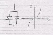 Applicazioni Rettificatore Equazione di Shockley. Regolatore di tensione Varistor Rotture per valanga e/o Effetto tunnel (Zener).