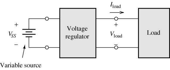 Es: circuiti che cambiano la forma d onda Quando uno dei 2 diodi è acceso (v in >5V o v in <-5V), il segnale di uscita cresce con pendenza 1/2 (partitore resistivo con resistenze uguali) (b) segnale