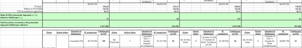 nel trasformare le ore dichiarate dalle Aziende per prestazioni