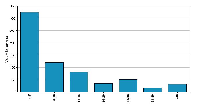 30 DAY MORTALITY AFTER SURGERY FOR STOMACH CANCER:VOLUME OF