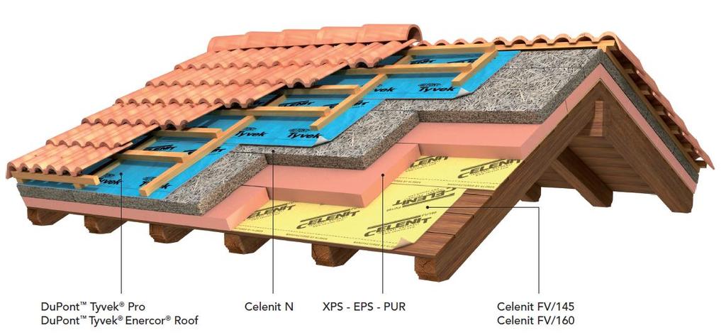 DuPont Tyvek Pro DuPont Tyvek Enercor Roof Celenit N sp.