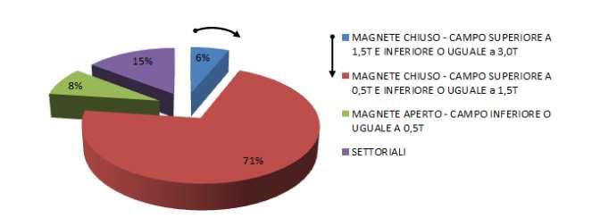 Installato Regionale