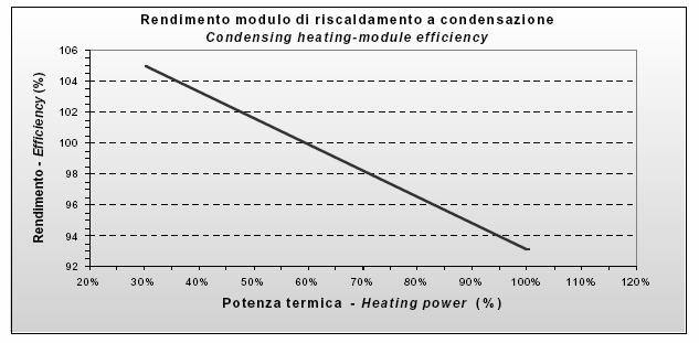Le tradizionali tecniche previste allo scopo, acqua calda o resistenze elettriche, possono essere sostituite da un modulo termico a gas, ossia da un generatore di aria calda, appositamente progettato