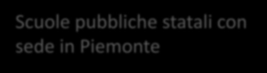 I Soggetti proponenti Scuole pubbliche statali con sede in Piemonte Ogni scuola può: presentare domanda come singolo istituto presentare domanda come capofila di una rete di Istituti