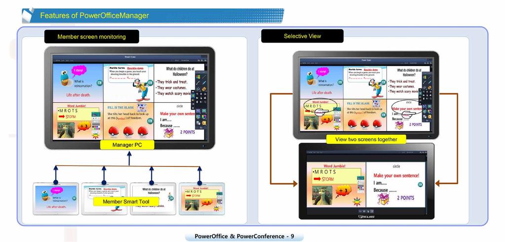 Funzioni importanti di PowerOffice Funzioni di PowerOfficeManager Visualizzazione della schermata del partecipante