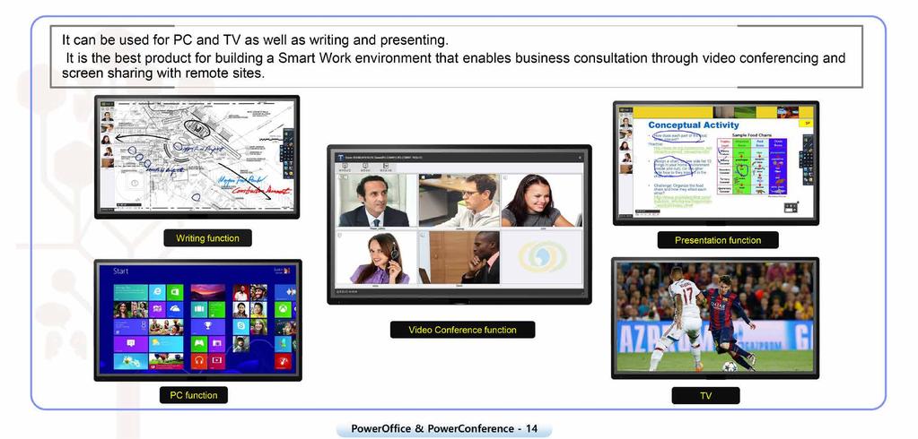 Funzioni importanti di PowerConference Può essere utilizzato sia come PC e TV, sia per le funzionalità di scrittura e per le presentazioni.