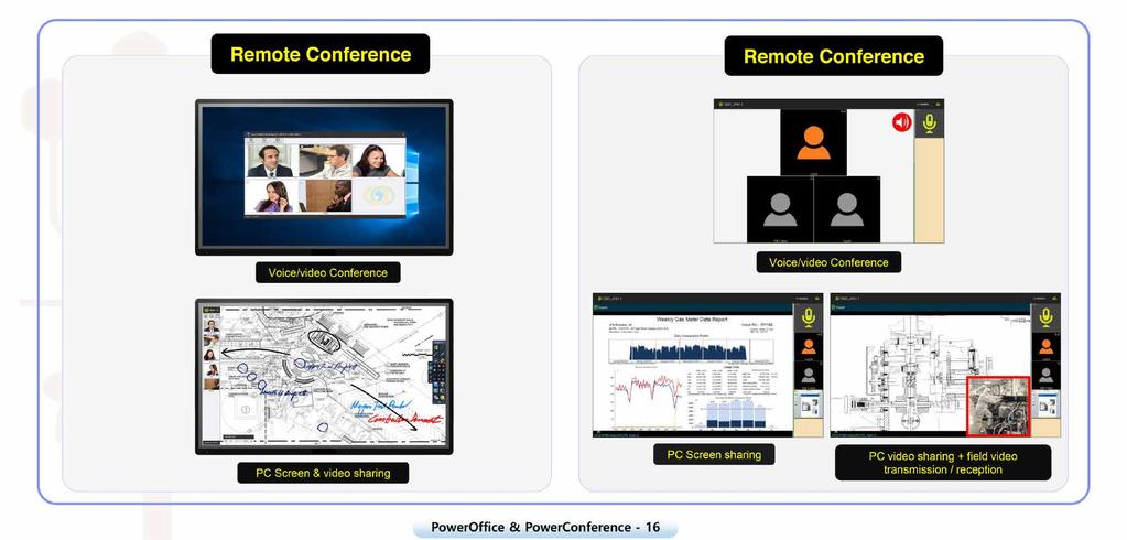 Videoconferenza in remoto Videoconferenza in remoto Videoconferenza voce/video Videoconferenza voce/video Condivisione