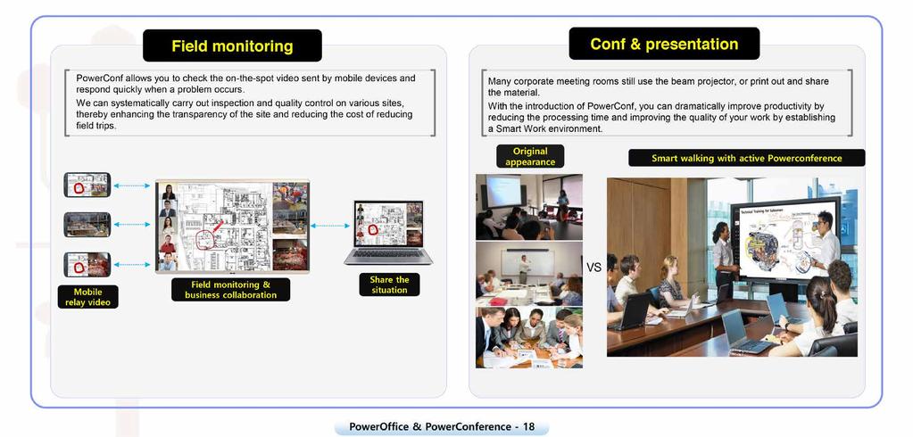 Monitoraggio sul campo Videoconferenze e presentazioni PowerConference ti permette di controllare i video girati sul campo inviati dai dispositivi mobili e rispondere velocemente quando si verifica