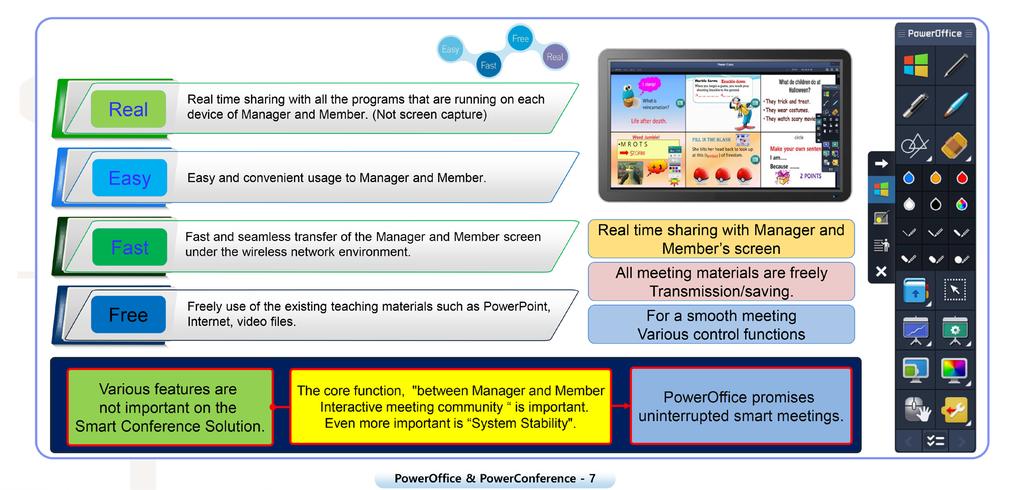 PowerOfficeManager: supporto per connessione tra dispositivi Istantaneo Condivisione in tempo reale di tutti i programmi in esecuzione su ogni dispositivo del relatore e dei partecipanti (senza