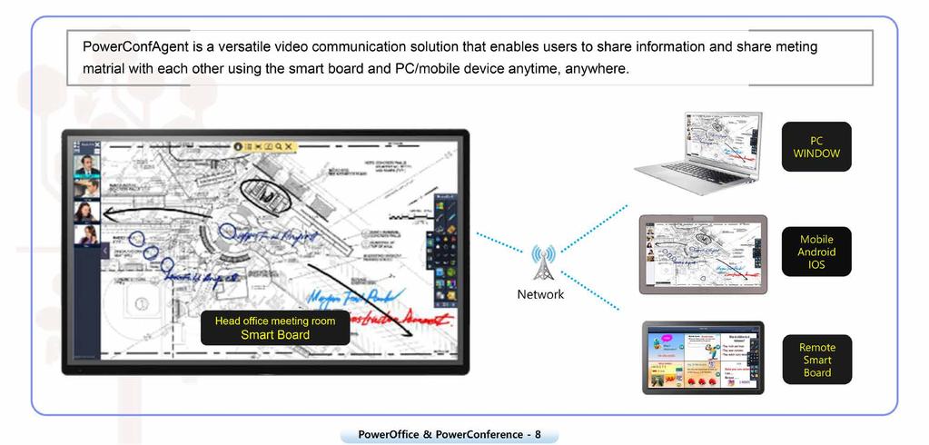 PowerConfAgent: supporto per connessione remota tra dispositivi PowerConfAgent è una soluzione di comunicazione video versatile che dà agli utenti la possibilità di condividere tra di loro