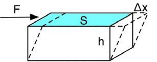 deformazione = l /l (<0 se in compressione e >0 se in trazione) La legge che descrive la caratteristica lineare o elastica della sollecitazione longitudinale è = E Quando la sollecitazione è